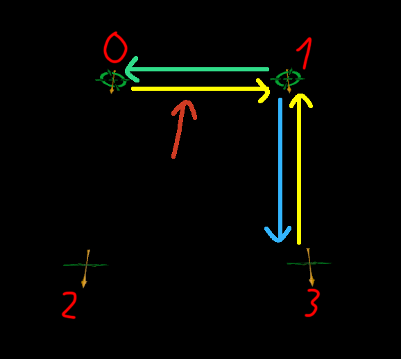 Reading half edge mesh example 2
