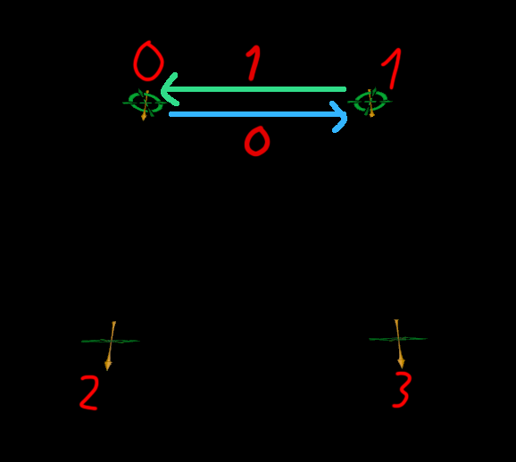 Reading half edge mesh example 3