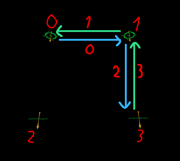Reading half edge mesh example 4