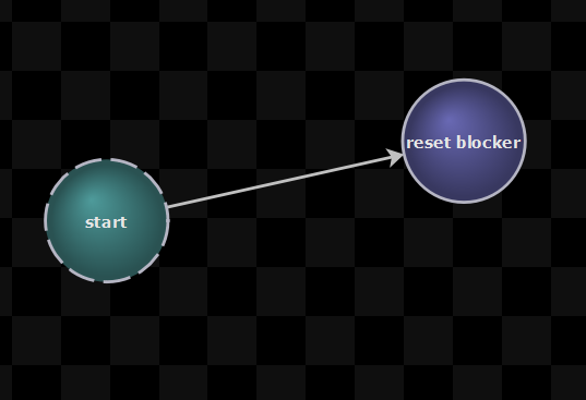 statemachine