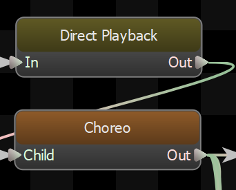 choreo in editor