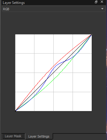 Curves graph used for the example