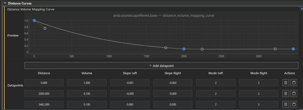 Distance Volume Mapping Curve