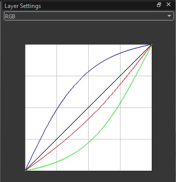 Curves settings (RGB overview)